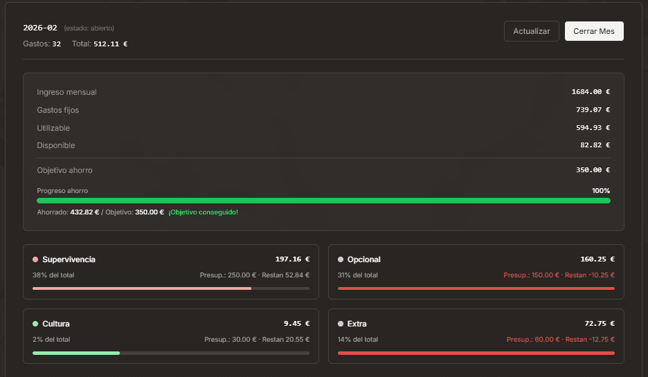 Aprende a dividir tus gastos mensuales eficientemente Distribución de gastos según las 4 categorías Kakebo: Supervivencia, Opcional, Cultura y Extra